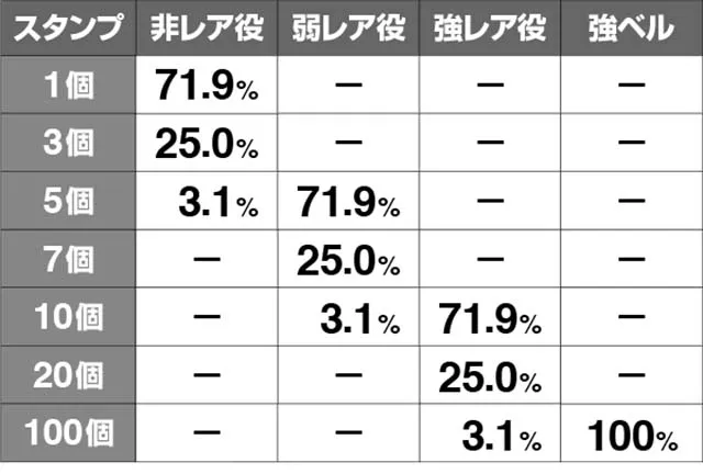 エヴァフェスインパクトロードスタンプ振り分け