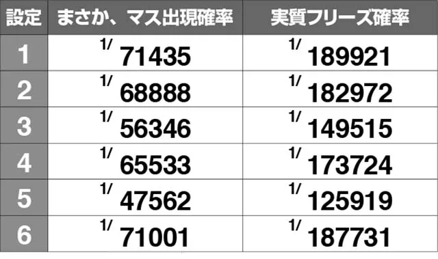 エヴァフェスフリーズ確率