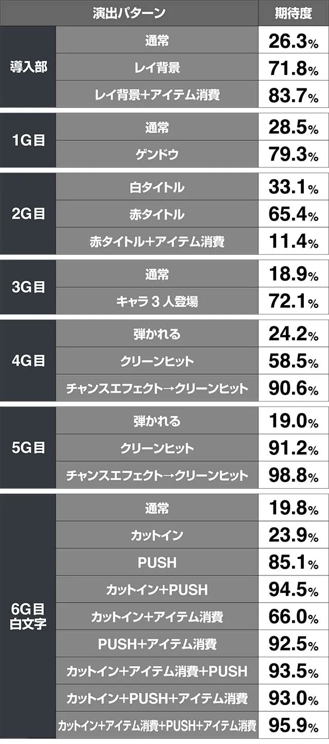 エヴァフェスアトラクション射的対決期待度