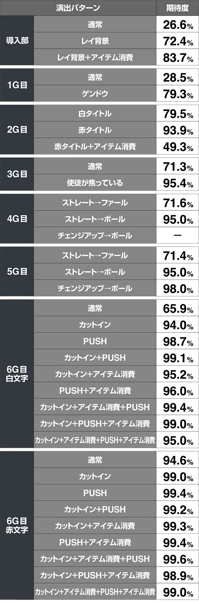 エヴァフェスアトラクション野球対決期待度