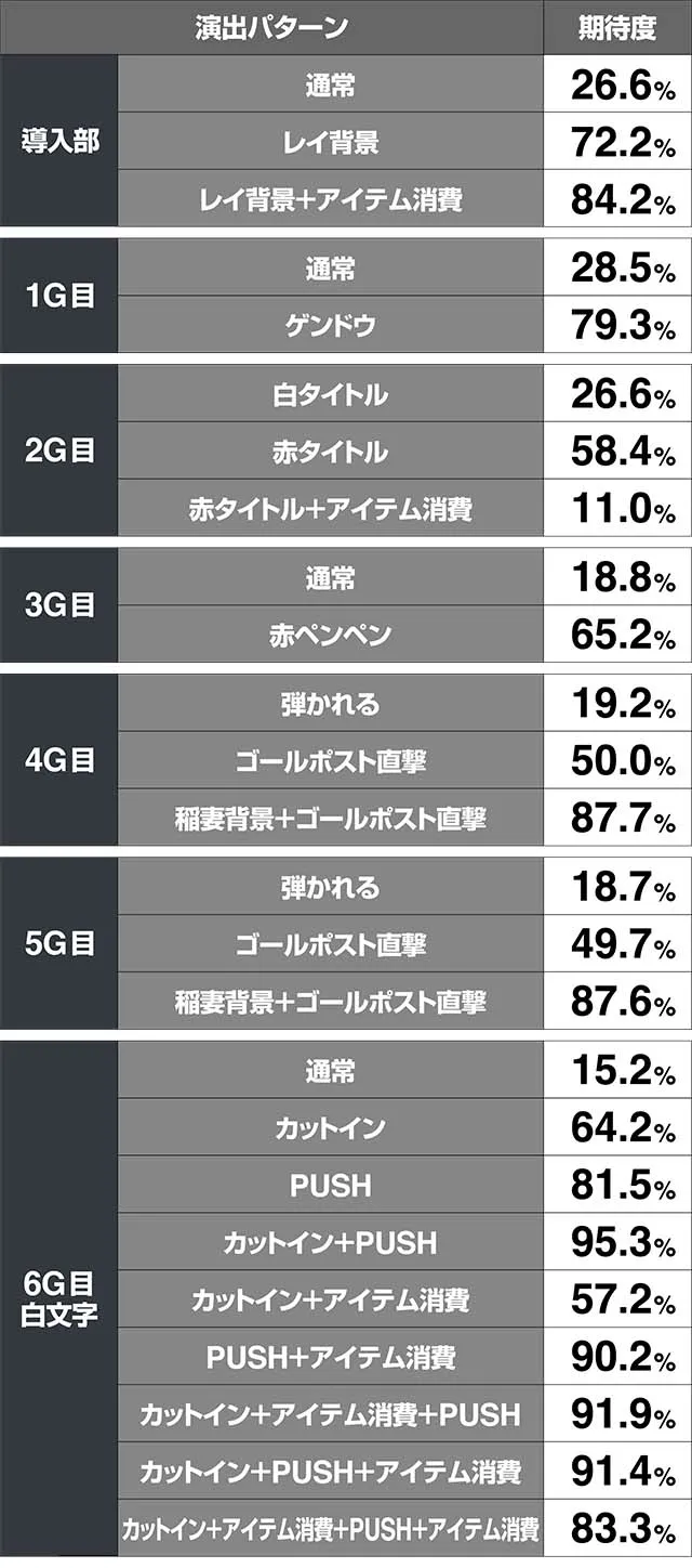 エヴァフェスアトラクションPK対決期待度