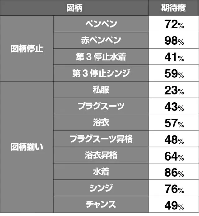 エヴァフェスATシンボル変動期待度