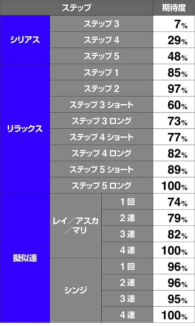 エヴァフェスAT中予告演出期待度解析