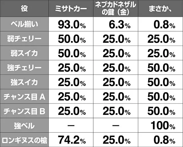 エヴァフェスマス変換解析