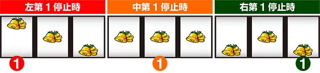 沖ドキ2共通ベルAの停止形