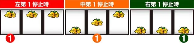 沖ドキ2共通ベルBの停止形