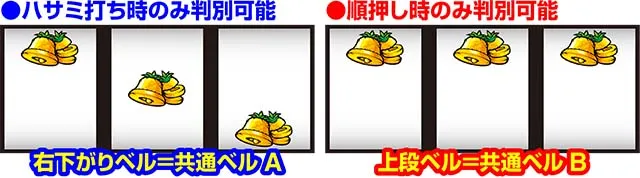 沖ドキ2共通ベルの判別法