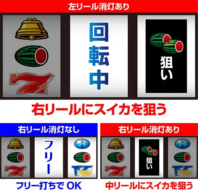 サンダーV打ち方