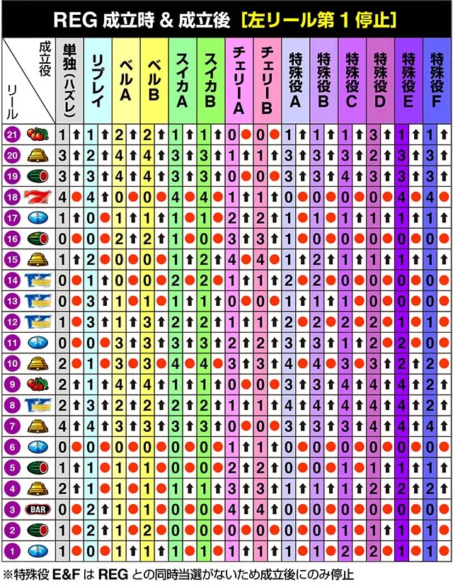 サンダーVライトニングリール制御
