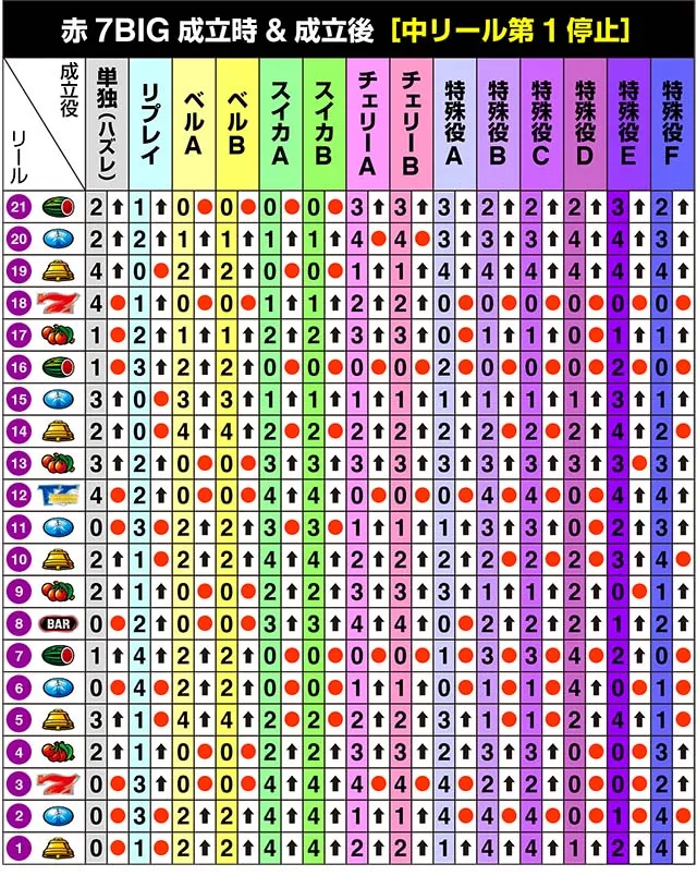 サンダーVライトニングリール制御