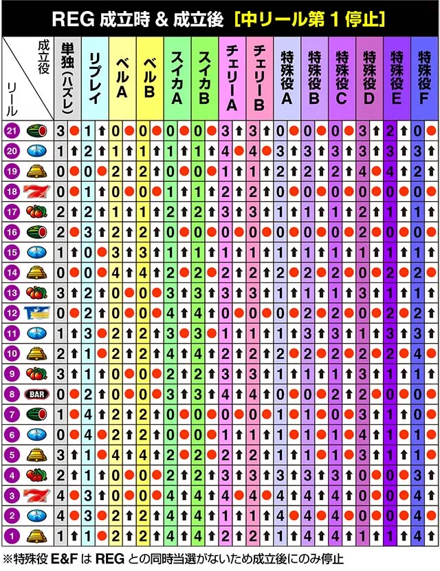 サンダーVライトニングリール制御
