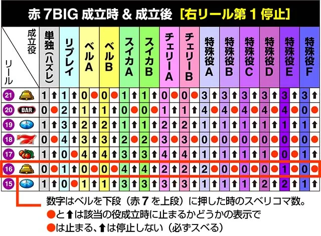サンダーVライトニングリール制御