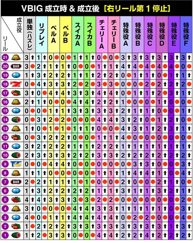 サンダーVライトニングリール制御