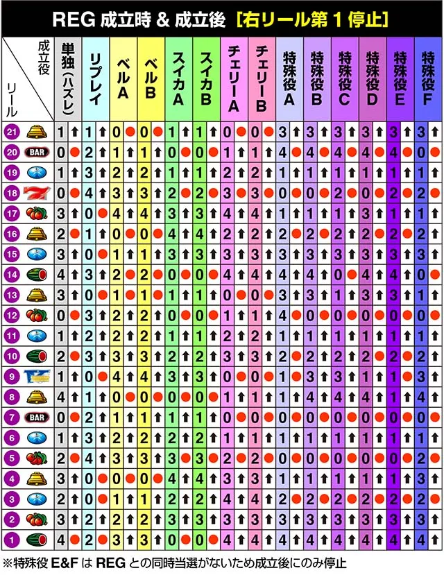サンダーVライトニングリール制御
