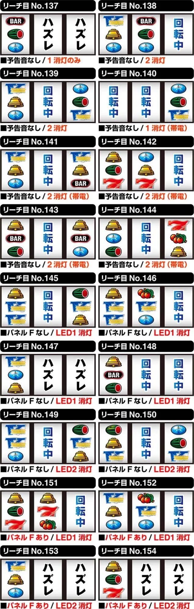 サンダーVライトニングユニメモリーチ目