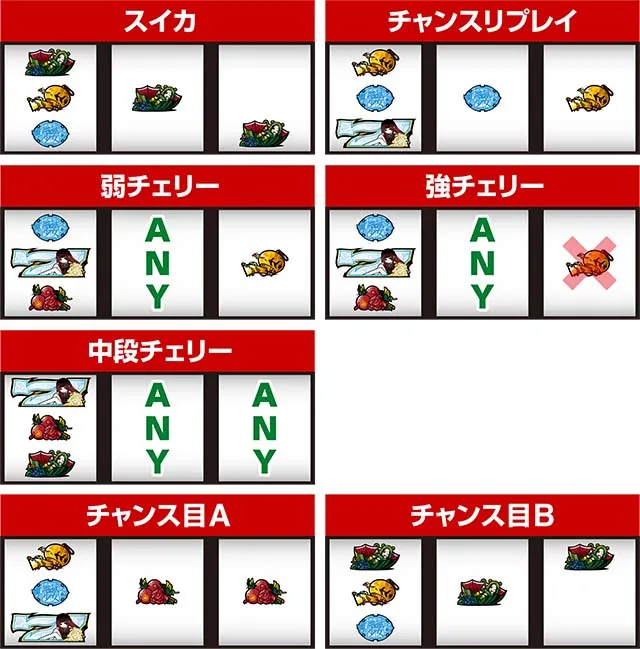 地獄少女3レア役の停止形