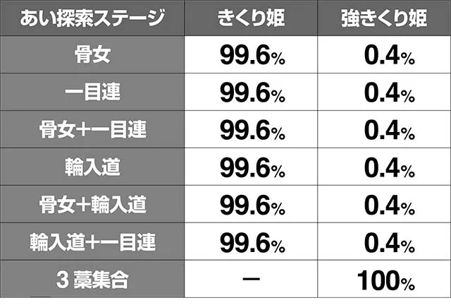 地獄少女3きくり姫ボーナス強きくり姫