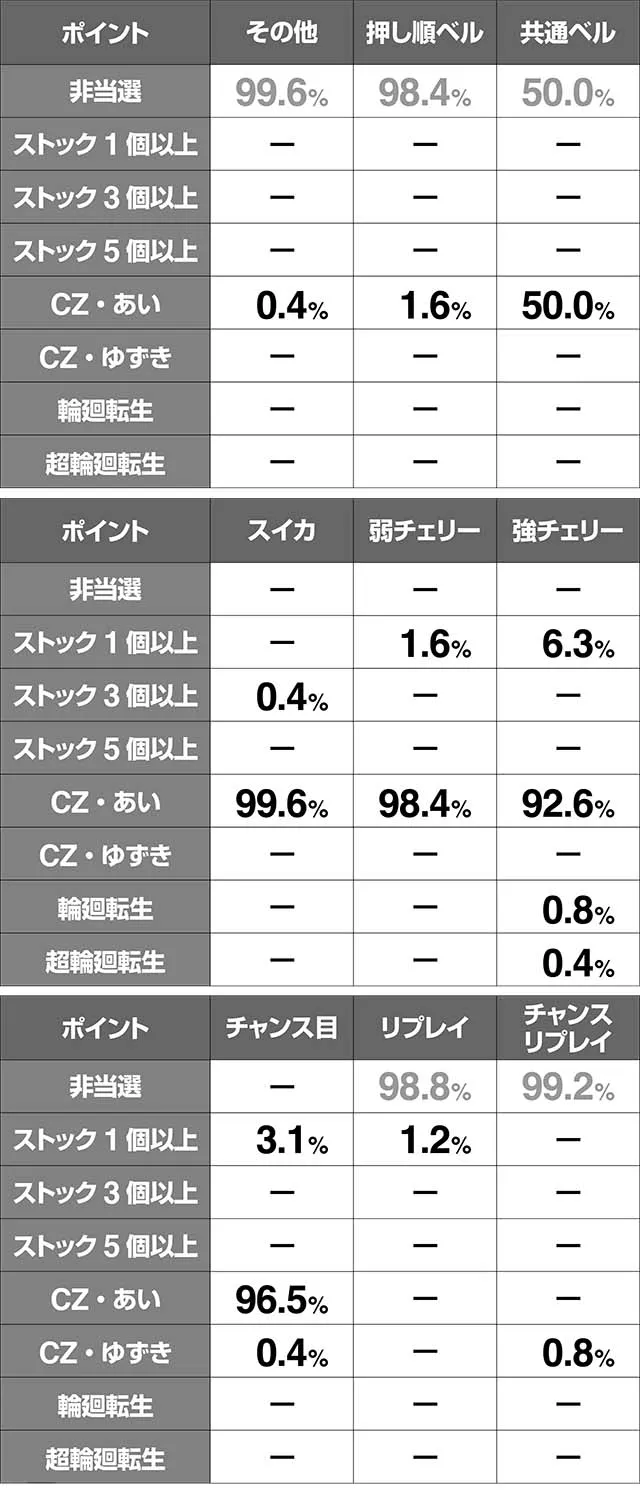 地獄少女3AT中CZATストック当選率