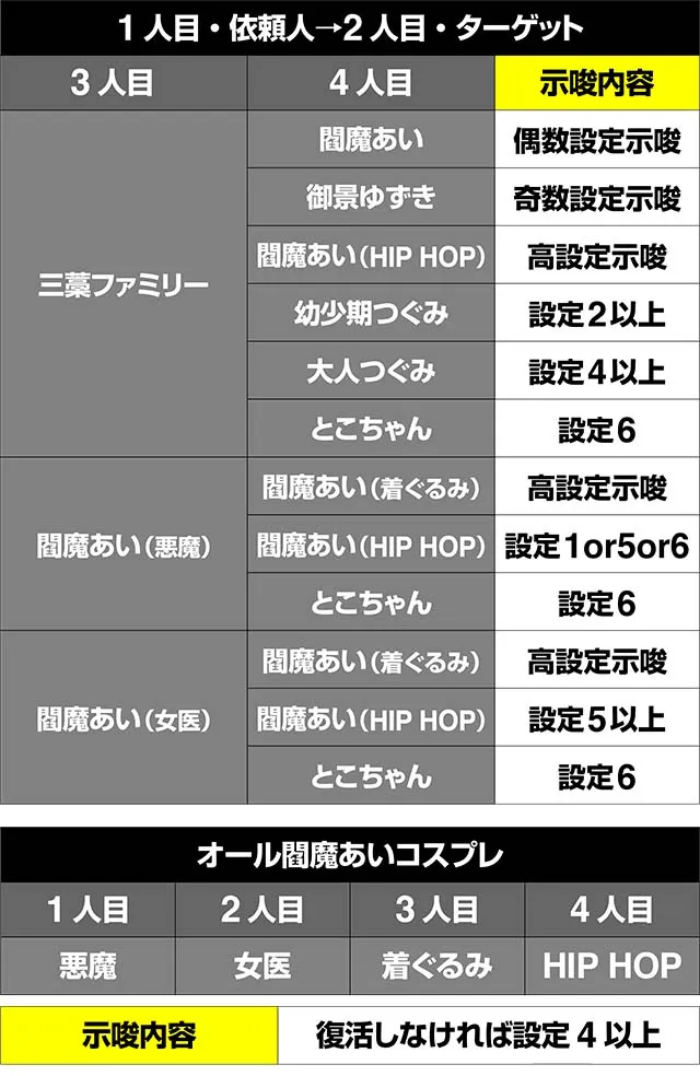 地獄少女3怨み晴らしボーナスキャラ紹介
