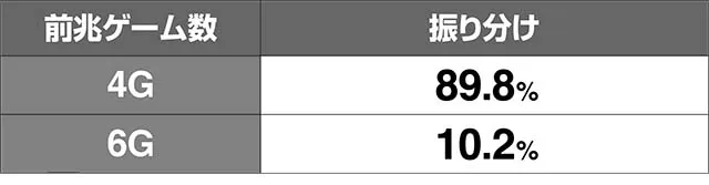 地獄少女3CZ前兆ゲーム数振り分け