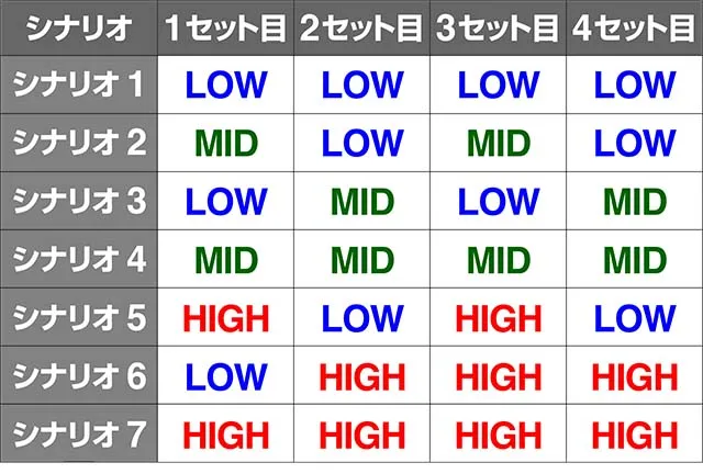 地獄少女3怨み晴らしボーナスシナリオ表