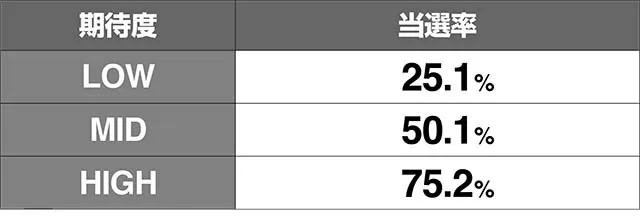 地獄少女3実質ストック当選率