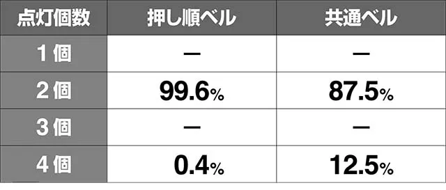地獄少女3超輪廻転生中ランプ点灯抽選