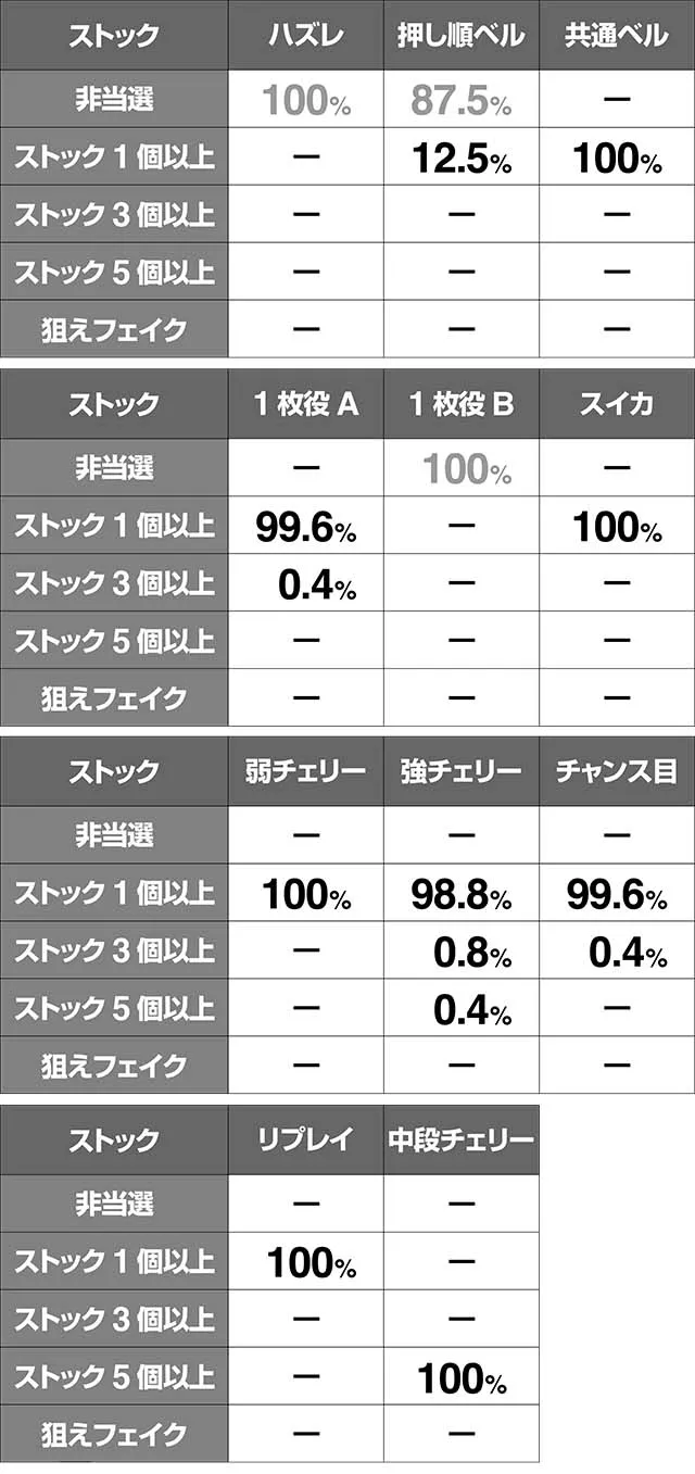 地獄少女3最終セットATストック抽選
