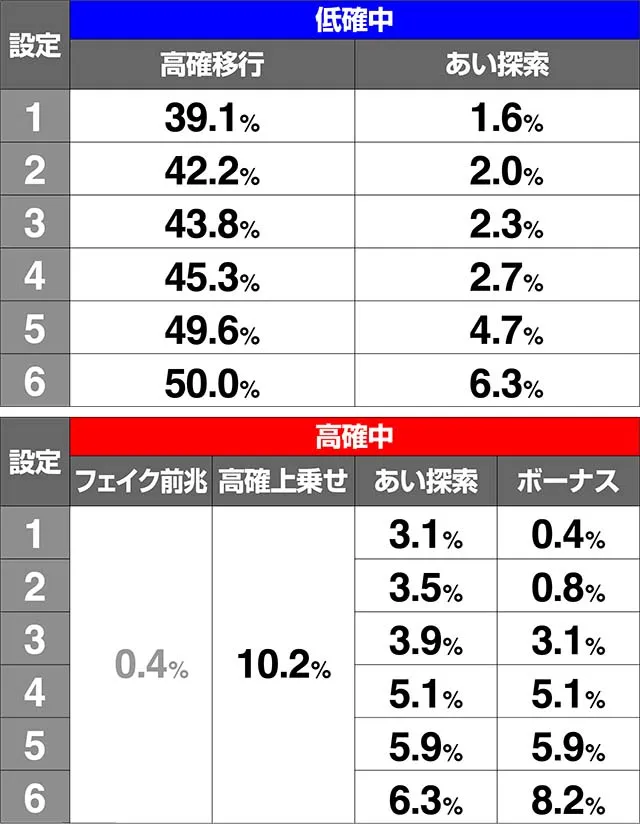 地獄少女3高確移行あい探索ステージ当選CZ当選ボーナス当選