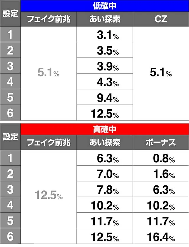 地獄少女3高確移行あい探索ステージ当選CZ当選ボーナス当選