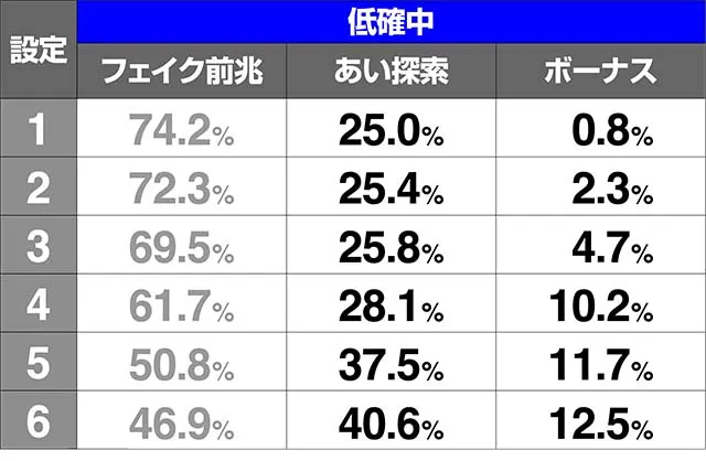 地獄少女3高確移行あい探索ステージ当選CZ当選ボーナス当選