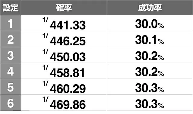 地獄少女3AT中ゆずきCZ確率成功率