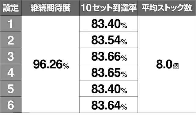 地獄少女3超輪廻転生継続率平均ストック数