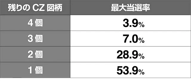 地獄少女3つぐみフリーズ当選率