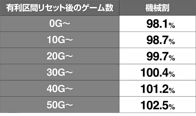 地獄少女3シミュレーション値