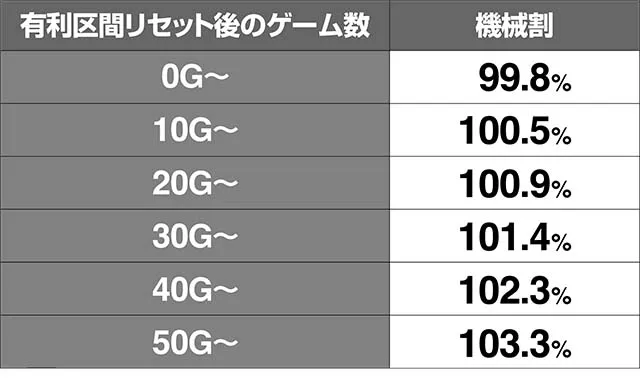 地獄少女3シミュレーション値