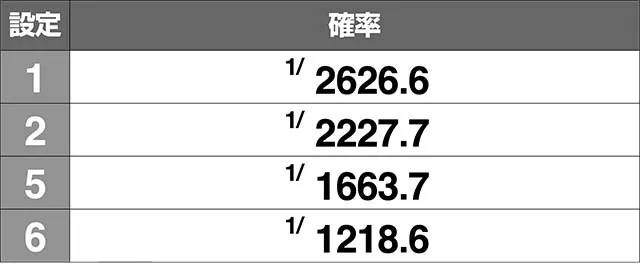 はなぺかCZ確率