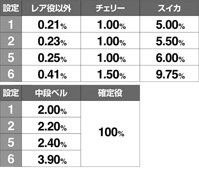 はなぺかAT当選率