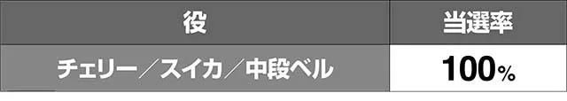 はなぺかCZ当選率