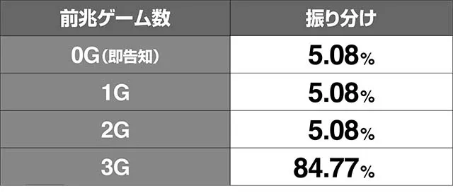 はなぺかCZ前兆ゲーム数