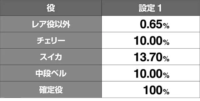 はなぺかCZAT当選率