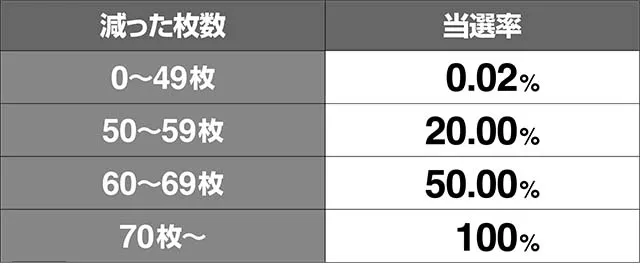 はなぺかHANA CHANCE減ったメダルAT当選率