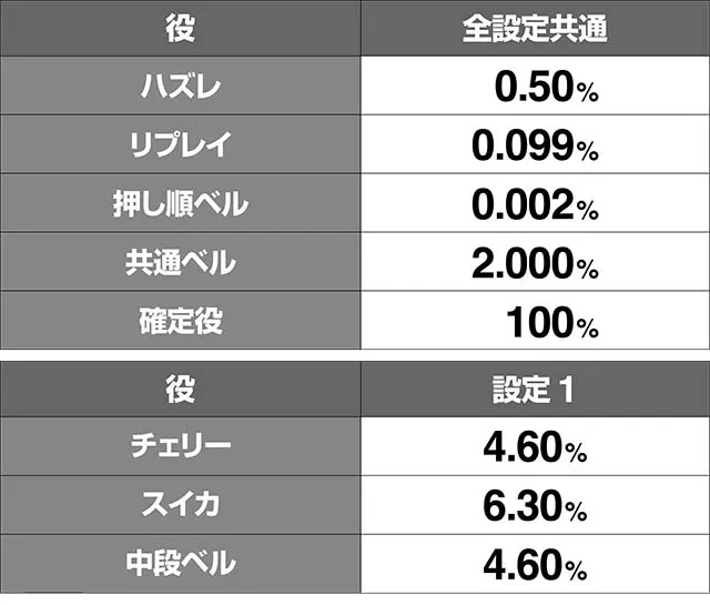 はなぺかATストック当選率