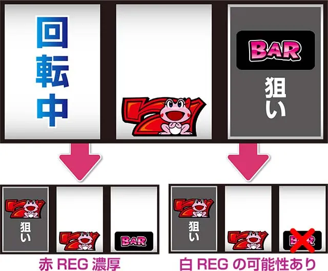 ケロット4フラグ判別