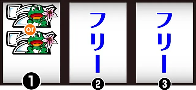 ケロット4打ち方枚数調整BIG