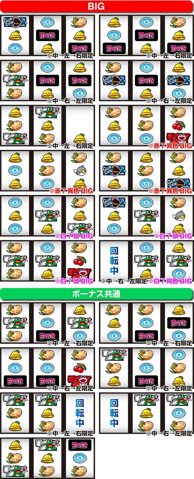 ケロット4リーチ目