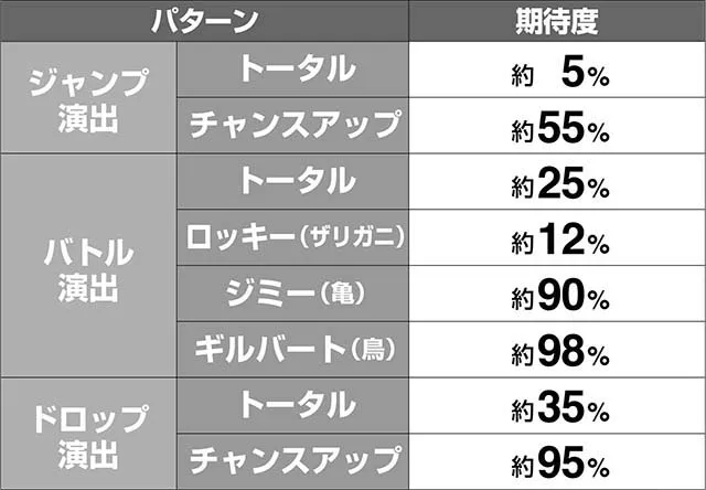 ケロット4スゴロクモード演出・期待度解析