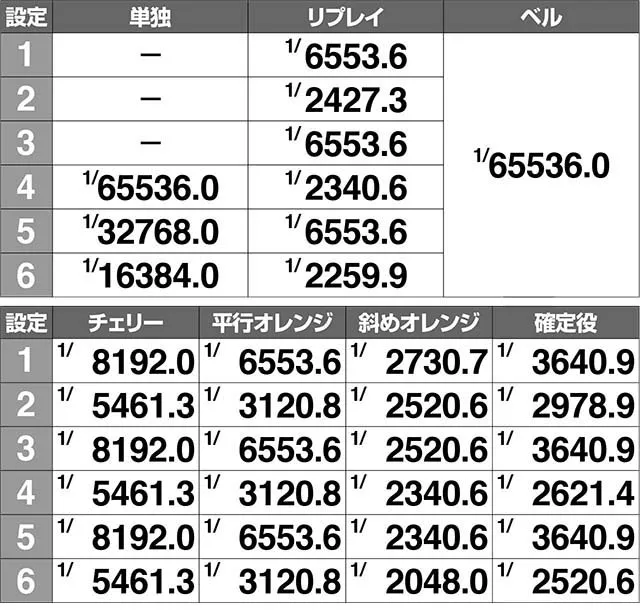 ケロット4ボーナス実質確率解析