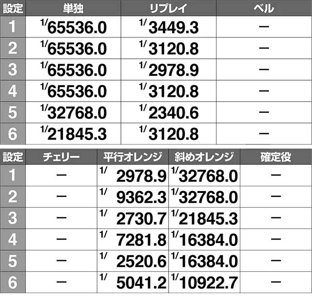 ケロット4ボーナス実質確率解析