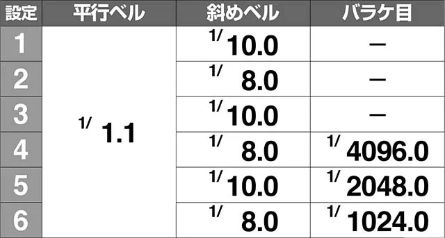 ケロット4BIG小役確率解析